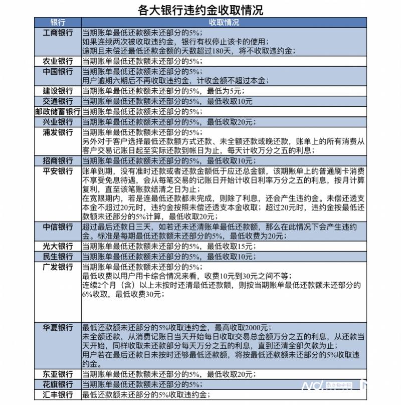 信用卡账单还款逾期影响征信吗及应对方法