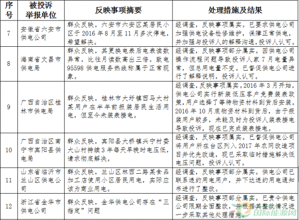 网贷电话催收报警的处理方法及其实用性