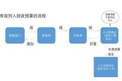 湖北网贷协商期还款政策及流程