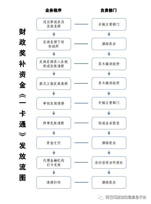 湖北网贷协商期还款政策及流程