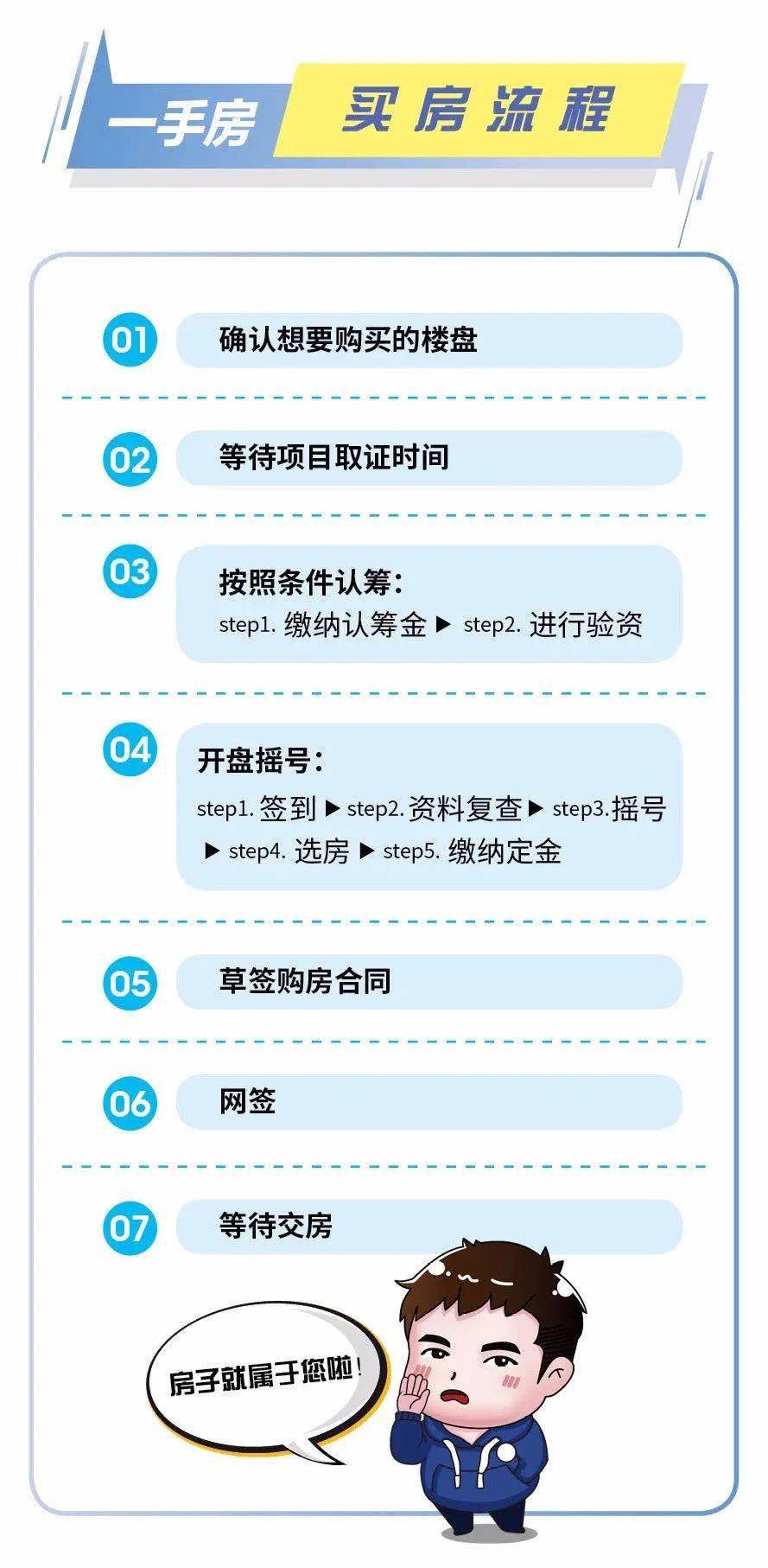 湖北网贷协商期还款政策及流程