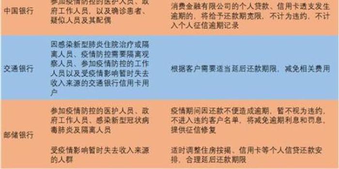 湖北网贷协商期还款政策及流程