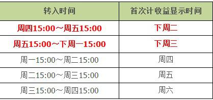 怎样取出花呗的钱余额及相关方法