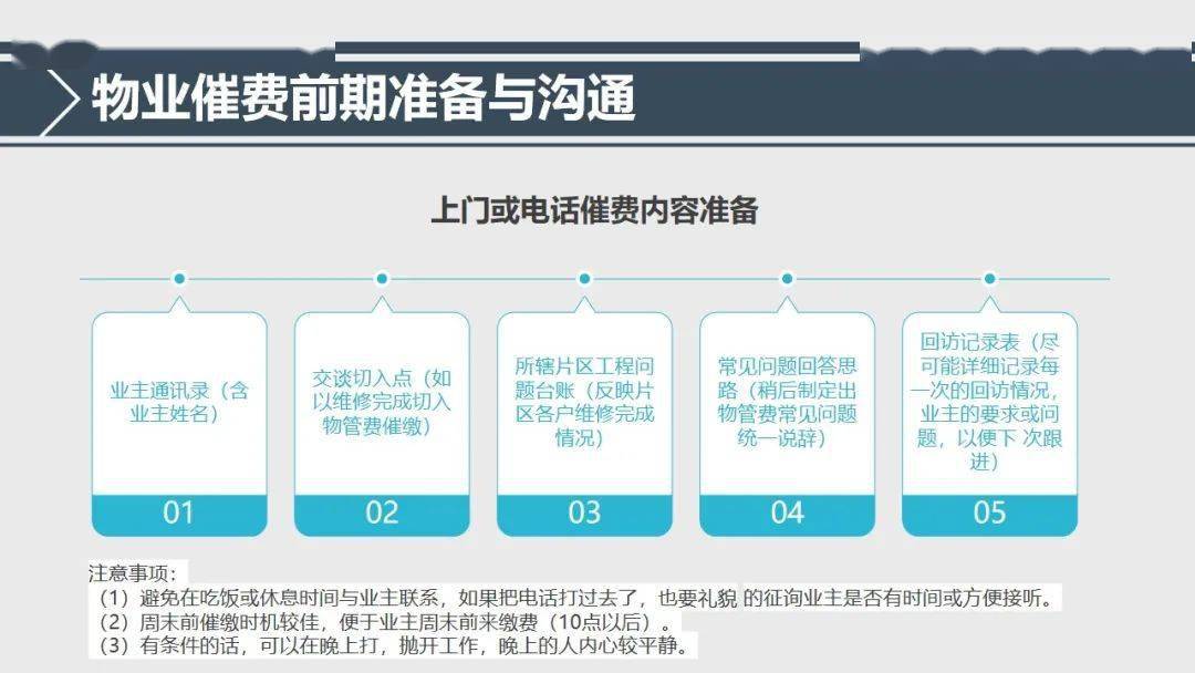 2022网贷催收技巧及流程