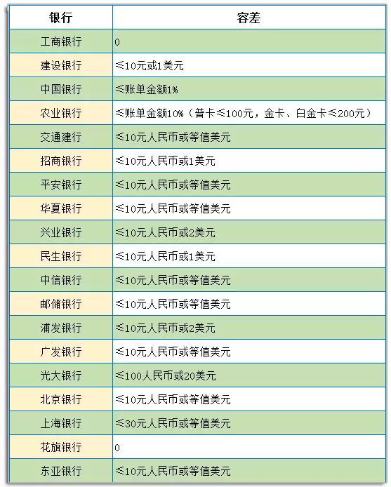 浦发欠7万逾期拍卖，如何处理浦发欠款10万逾期4年的情况？