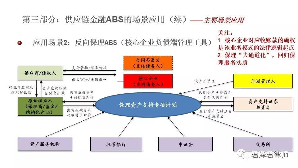 华幸福供应链ABS逾期处理