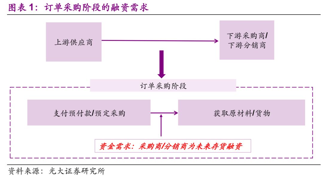 华幸福供应链ABS逾期处理