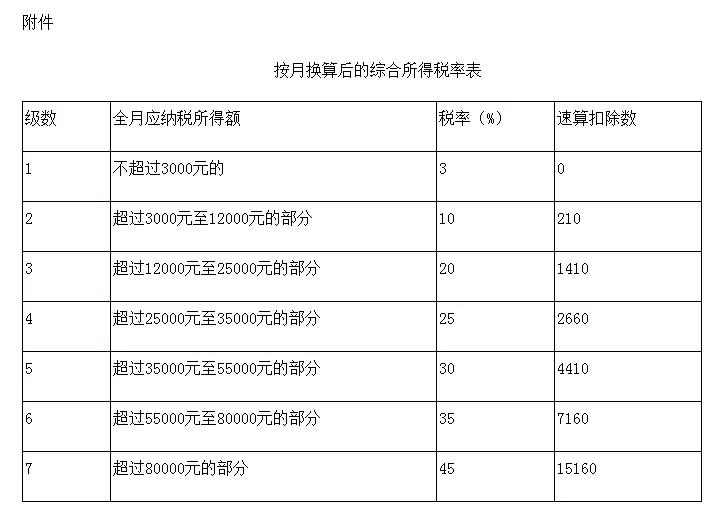 工商年报逾期收费吗及后果，怎么办？