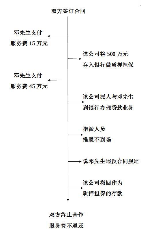 协商还款服务费怎么算法及其法律依据