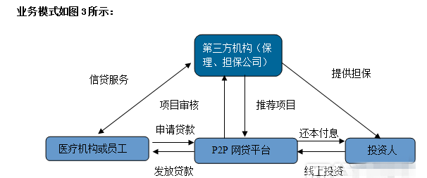 州协商网贷第三方合作平台，机构，公司可信吗？