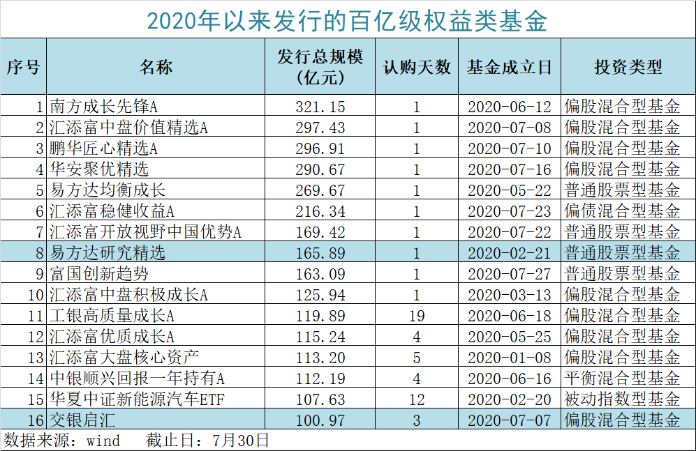 发逾期每月利息700元，利率是多少？