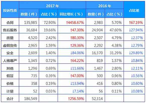 发逾期每月利息700元，利率是多少？