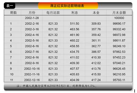 建设银行账单周期多久算逾期及还款时间