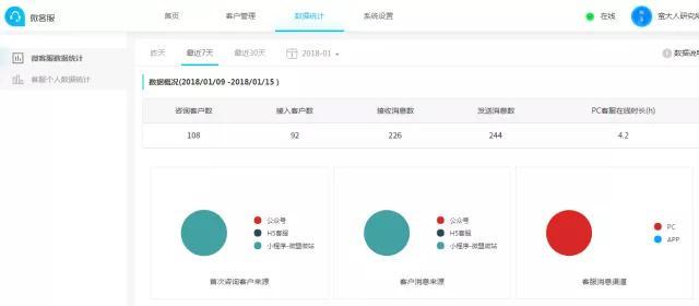 成都微贷网招聘催收，微贷网成都公司电话，成都微贷网客服电话，微贷网成都高新分公司