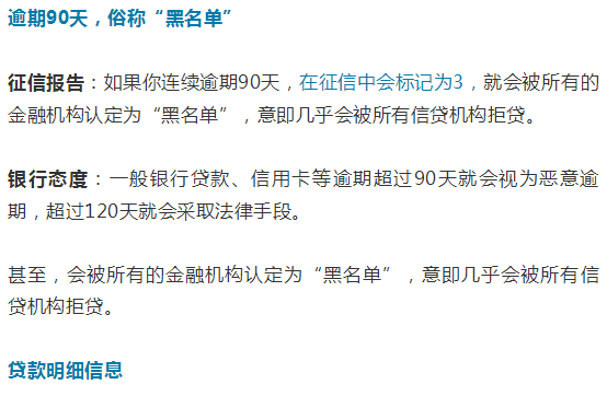 农业贷款逾期怎么处理及逾期多久才起诉