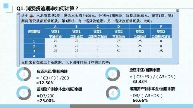 网贷平台逾期罚息计算公式及多少