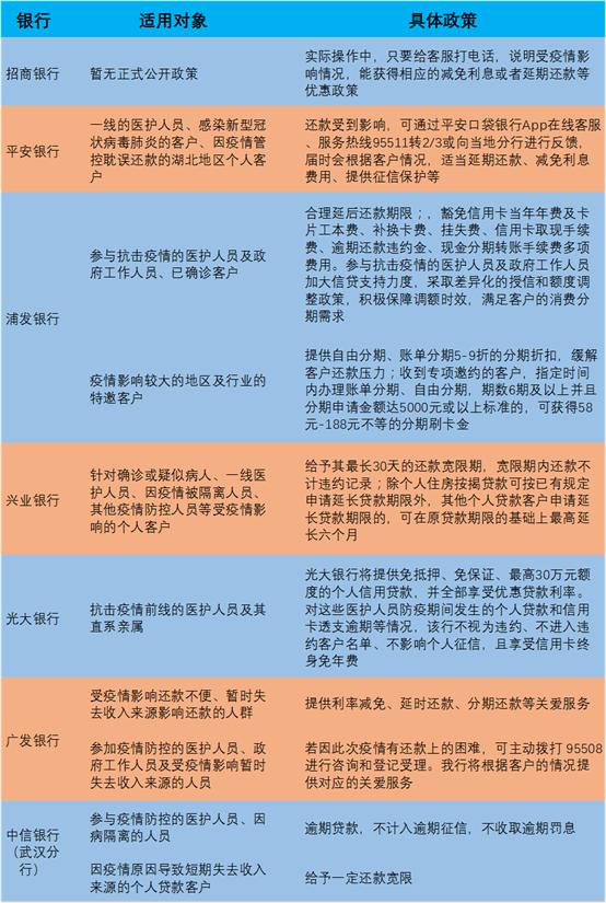 民营银行可以协商还款吗，知乎受法律保护吗？