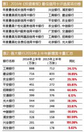 2022年上半年信用卡逾期人数及2021年信用卡逾期总人数