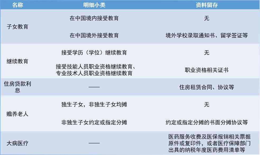 工商年报逾期多久恢复正常使用与状态？