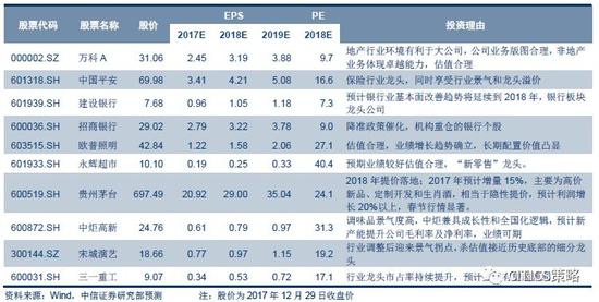 中信1万逾期一年利息