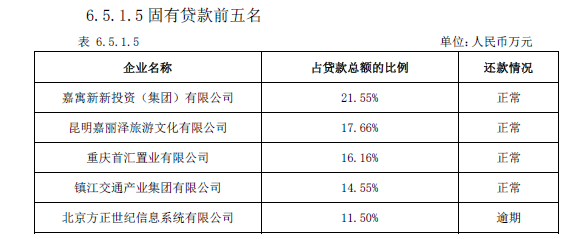 中信1万逾期一年利息