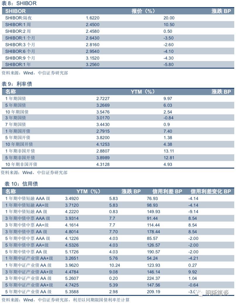 中信1万逾期一年利息