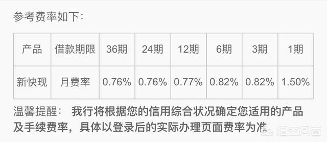 中信1万逾期一年利息