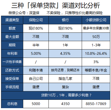 银行小额消费贷款逾期率及影响分析