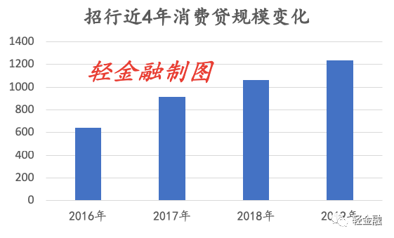 银行小额消费贷款逾期率及影响分析