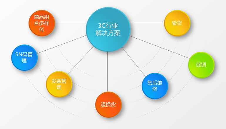 “网贷平台催收怎么处理？解决高效催收难题的方法”