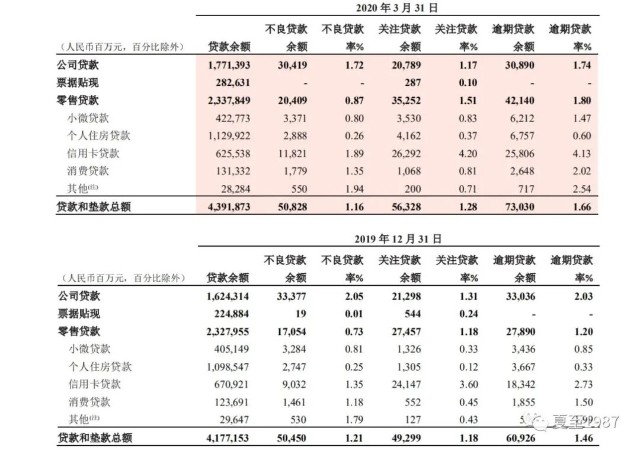 招商逾期能总账分期吗