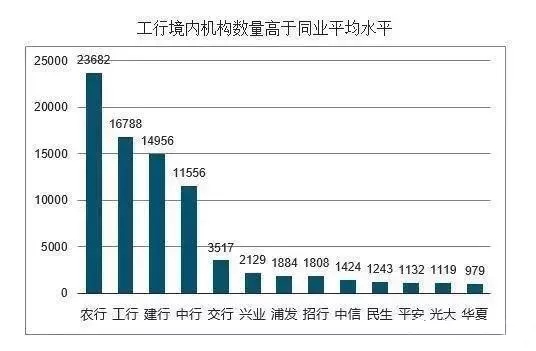 农村信用社逾期的利息如何计算和还款？