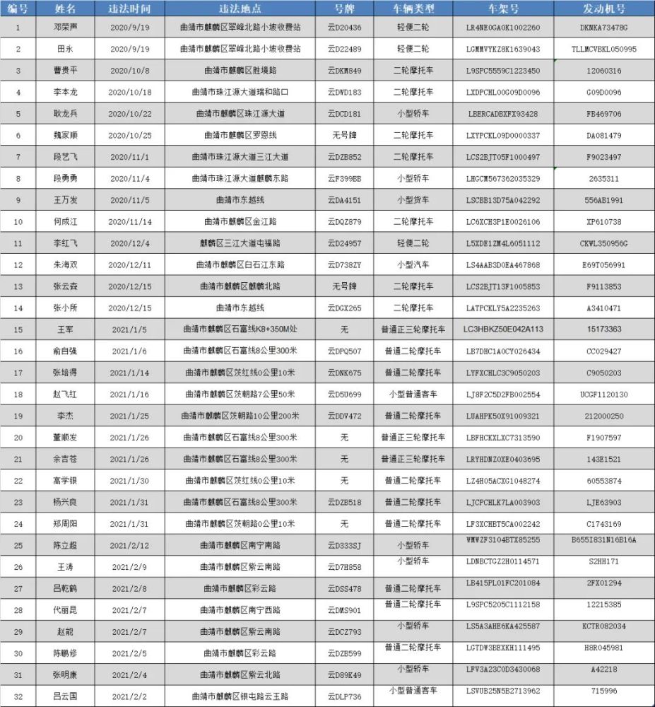 网贷逾期挂网公示的意思、查询方式及后果