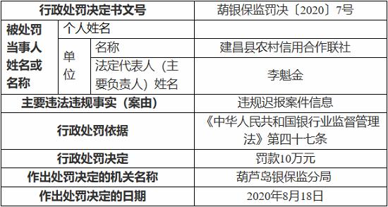 农村信用报告逾期管理规定