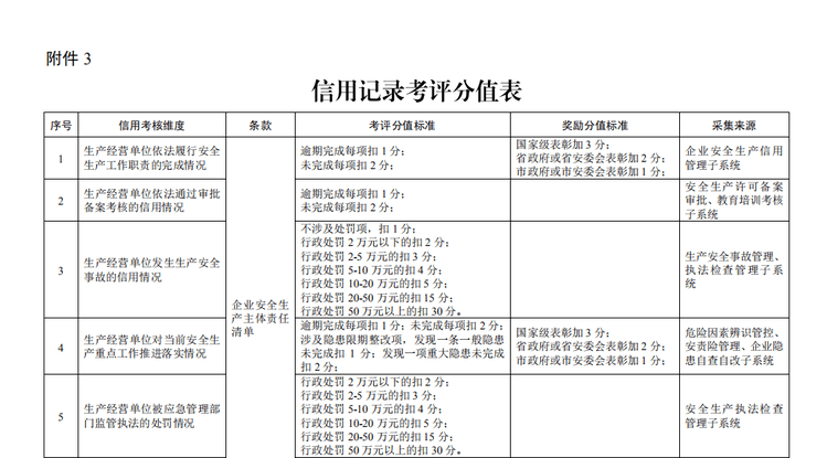 农村信用报告逾期管理规定