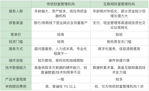 怎么和网贷平台协商减免违约金、费用及沟通？