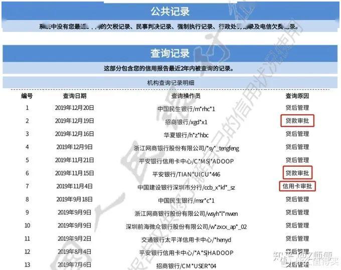 跟银行协商还款会上征信吗