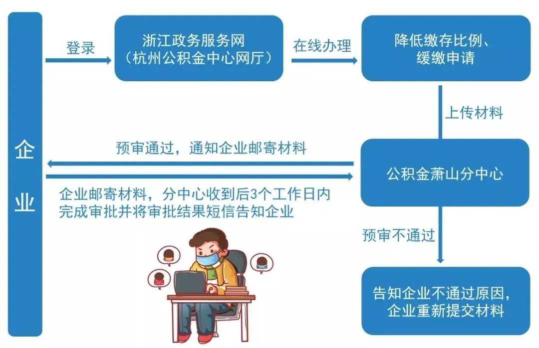 网贷催收技术部门职责及电话