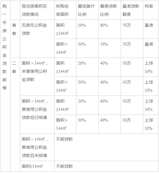 光大银行逾期起诉时间规定及率高不高