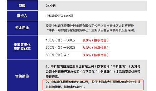 吉网贷逾期处理及风险防