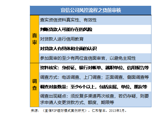 宜信贷协商还款：解决贷款问题、帮助还款、信用还款方案