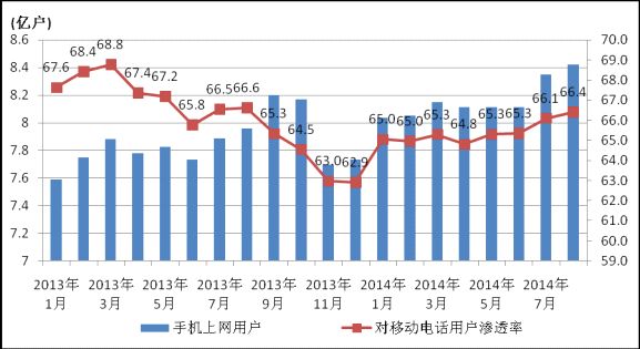 网贷电话催收频率及持续时间分析