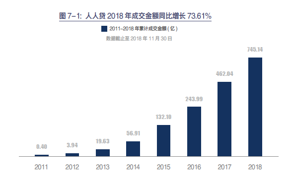 网贷电话催收频率及持续时间分析