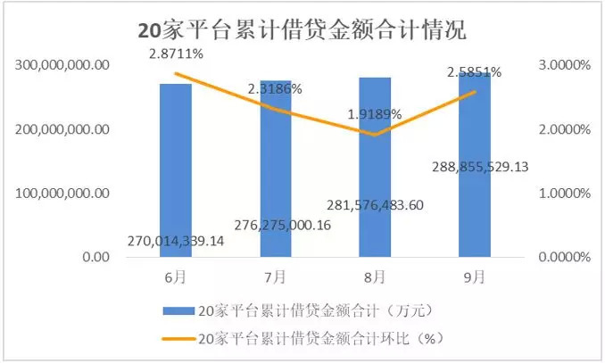 网贷电话催收频率及持续时间分析