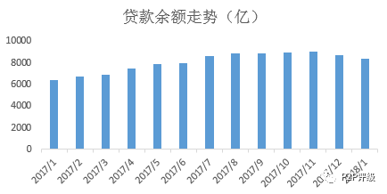 网贷电话催收频率及持续时间分析