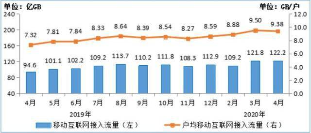 网贷电话催收频率及持续时间分析