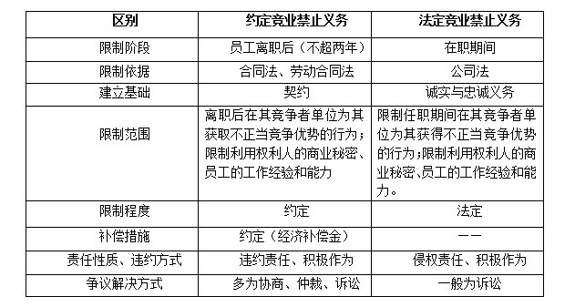 协商还款真假分辨图表