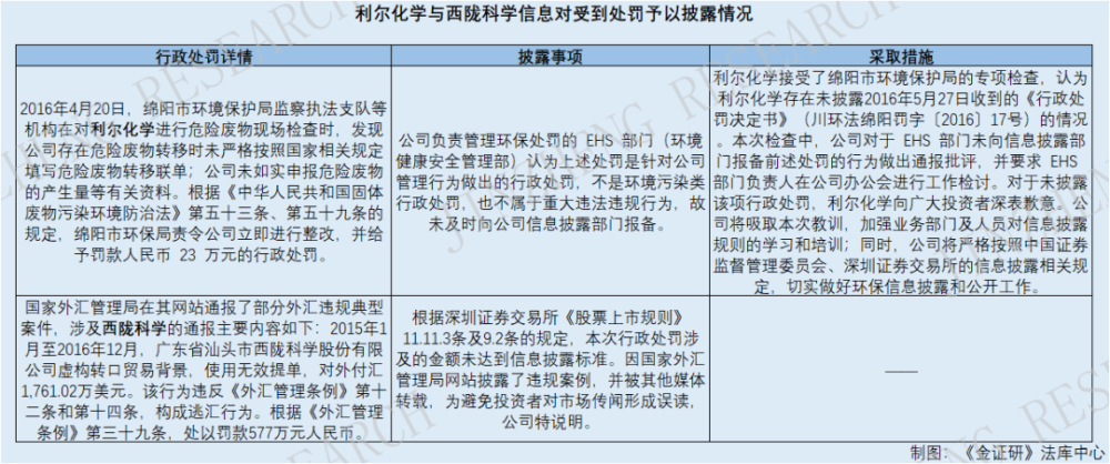 光大逾期下月账单还款规则及影响