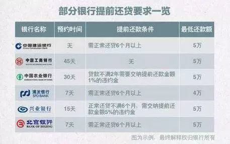 光大逾期下月账单还款规则及影响