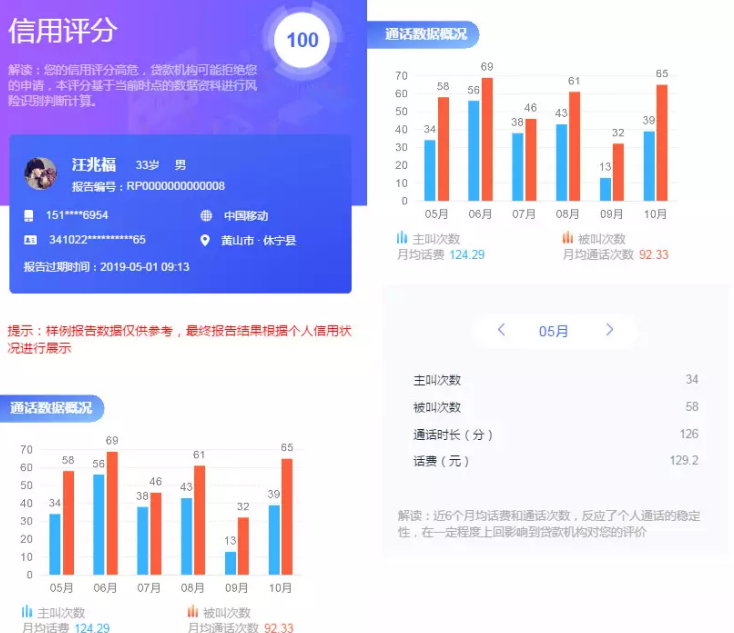 正信诚信用管理协商网贷平台评价及正信诚邦科技